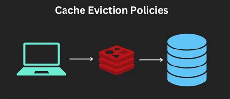 Image result for Java Cache