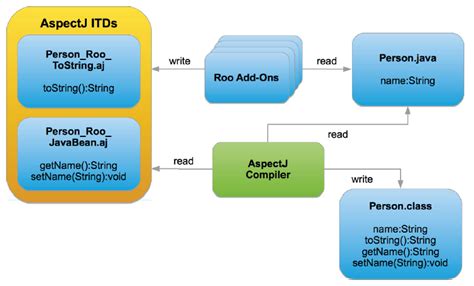 Spring Roo 的图像结果