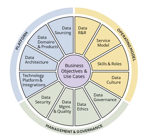 Data Strategy 的图像结果