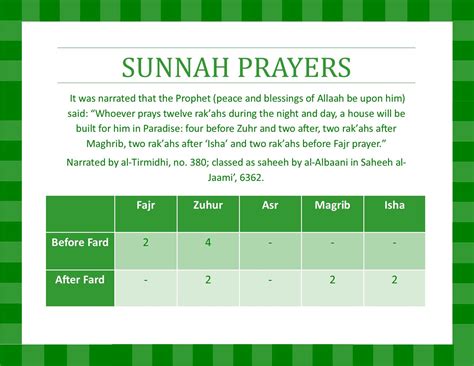Free Printable Sunnah Prayers Chart