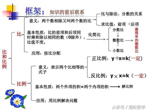 小學數學真題實戰訓練（比和比例）附答案 - 每日頭條