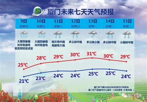 今年“雨水”少雨水，未来10天不下雨！本周末深圳再迎降温，预计最低12℃_腾讯新闻