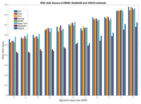 Dynamic Noise Reduction with Deep Residual Shrinkage Networks for ...