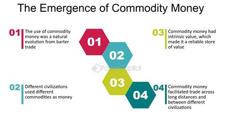 Is Shells an Example of Commodity Money 的图像结果