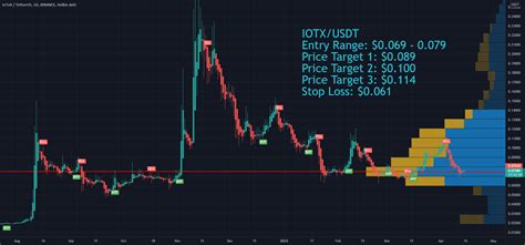 KuCoin x BitUniverse — IoTeX (IOTX) Grid Trading Competition : 750,000 ...