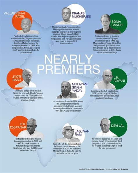 THE WEEK Anniversary Special: Exploring legacies of all 14 PMs of India ...