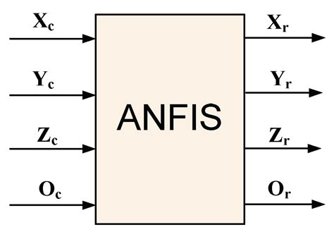Stereo Vision-Based Object Recognition and Manipulation by Regions with ...