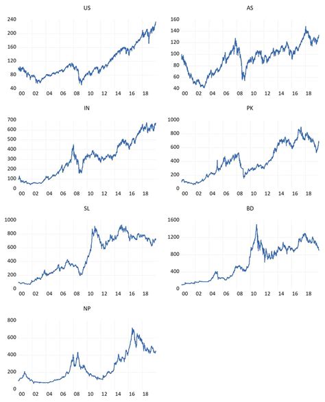 Global Stock Market 的图像结果