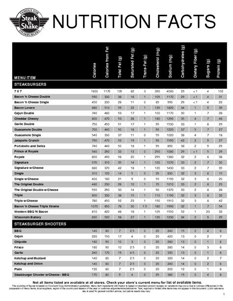 Steak N Shake Nutrition Chart | Besto Blog