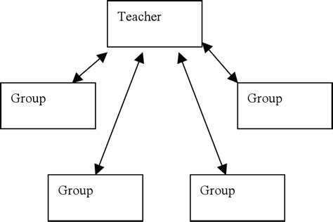 Co-operative Learning in English 的图像结果
