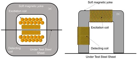 Sensor to Monitor Localized Stresses on Steel Surfaces Using the ...
