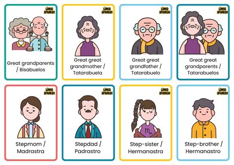 Family in Spanish Learn Lingo Spanish