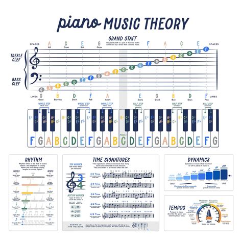 Piano Music Theory Printable Placemat, Music Art, Beginner Piano, Piano ...