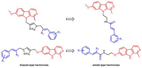 Novel Harmicines with Improved Potency against Plasmodium