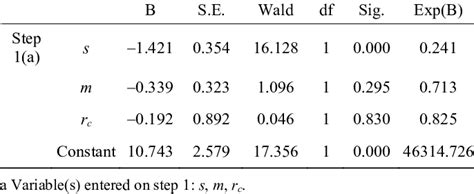Formulas and Variables 的图像结果