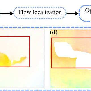 Computer Vision Example Images 的图像结果