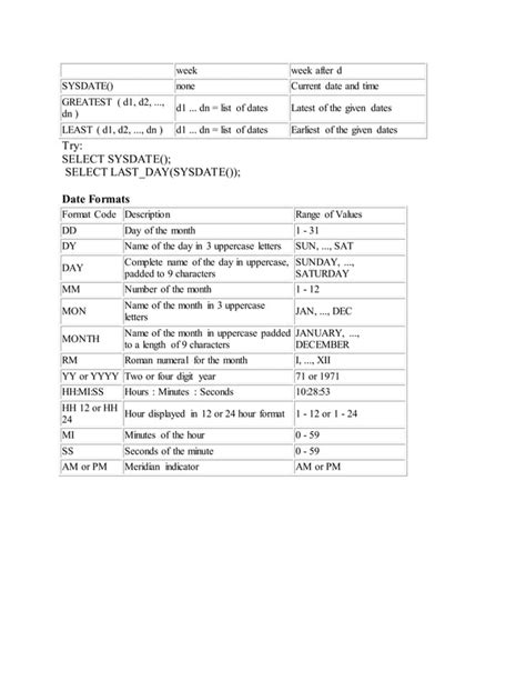 Image result for What Is Built in Function in SQL