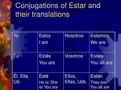 Ir, Ser and Estar. - ppt download