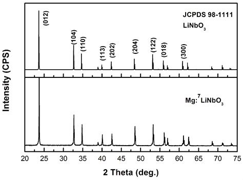 Growth and Thermal Properties of Mg-Doped Lithium Isotope Niobate (Mg ...