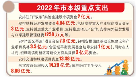 新一年“江门账单”发布！2022年政府“钱袋子”将如何花？_预算_收入_方面