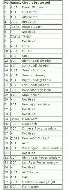 2012 Civic Interior Fuse Box Diagram 28 Images Honda