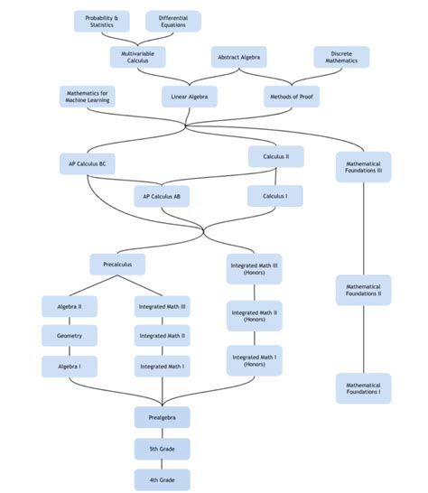 Macarena Math 的图像结果