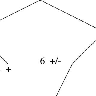 Image result for Tree Well Example