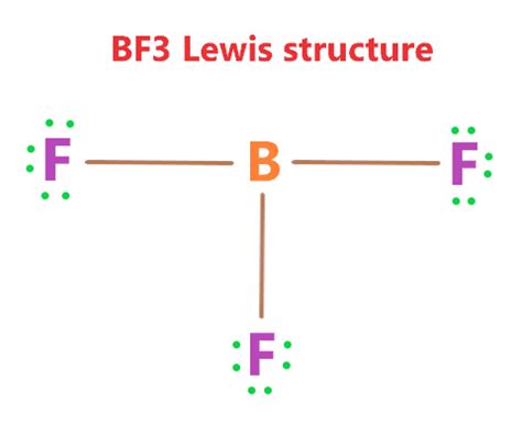 BF3 lewis structure, molecular geometry, hybridization, bond angle