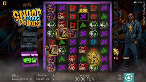 Testing Strategies Using snoop dogg dollars demo