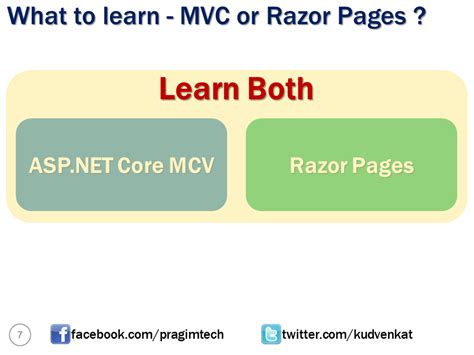 Image result for Razor Tutorials .Net