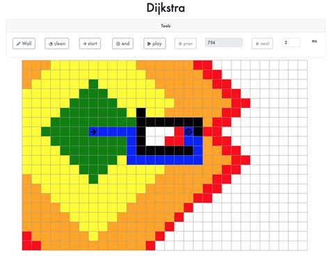Image result for Dijkstra Algorithm Visual
