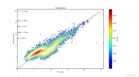Image result for Matplotlib Facet Plot