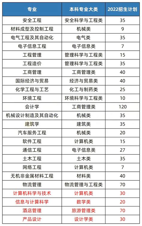 柳州工学院2023年江西省普通类第一次投档情况-柳州工学院招生网