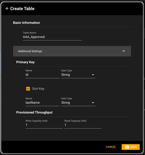 Image result for DynamoDB Table Example Employees