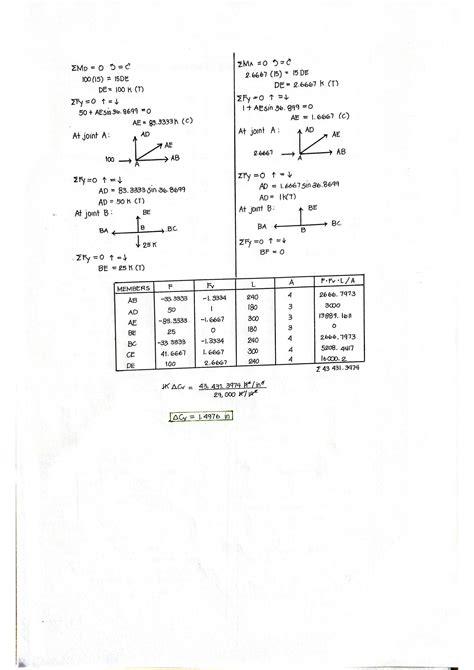 Virtual Work Method 的图像结果