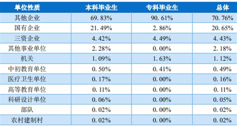 成都理工大学录取分数线2022是多少分（附2021年分数线及位次）