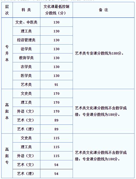 2020年陕西成人高考录取分数线已公布-成人高考-考试吧