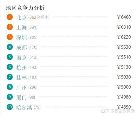你的“钱”咋样？全国平均工资版图：京沪收入水平最高，IT、科技业最有“钱”途-大河报网