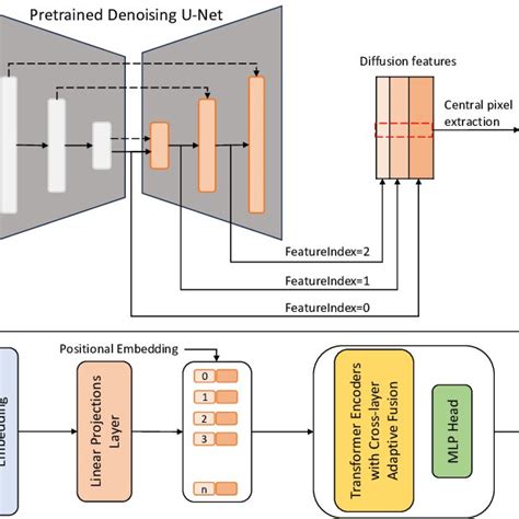 Semi-Supervised Graph Classification a Hierarchical Graph Perspective 的图像结果