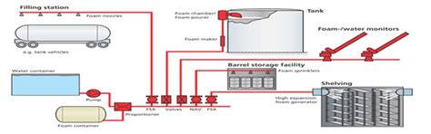 Fire Detector | Fire alarm control Panel | Addressable Fire System ...