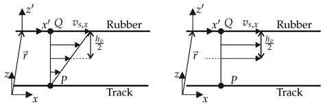 Model for the Pattern-Dependent Wet Grip Prediction of Tires