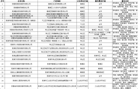 芜湖市房产中介行业协会官网