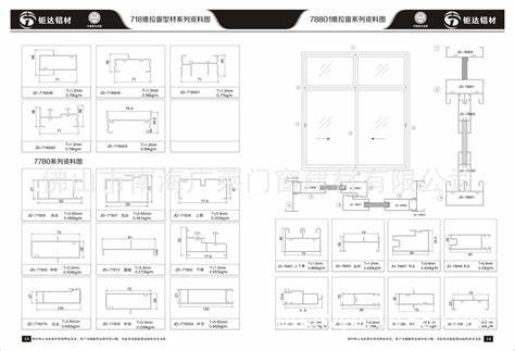 鋁合金門窗10大品牌價格表