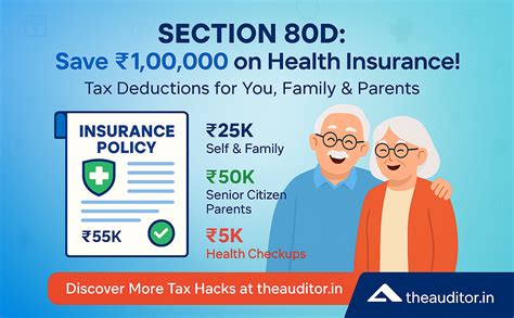 Section 80D of Income Tax: Save ₹1 Lakh on Health Insurance