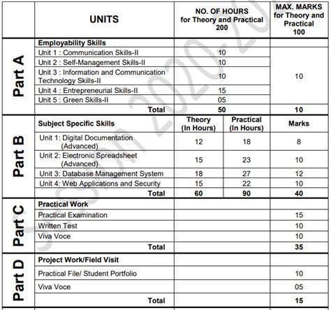 Image result for Data Entry File of Class 10