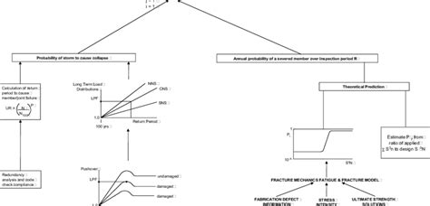 Calculation of Reliability 的图像结果