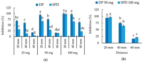 Evaluation of Potential Volatile Allelopathic Plants from Bangladesh ...