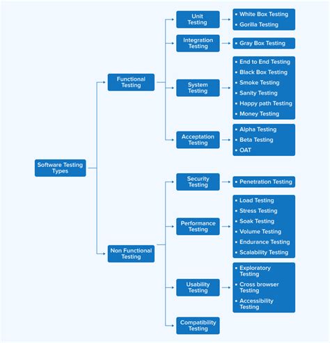 Software Testing Example 的图像结果