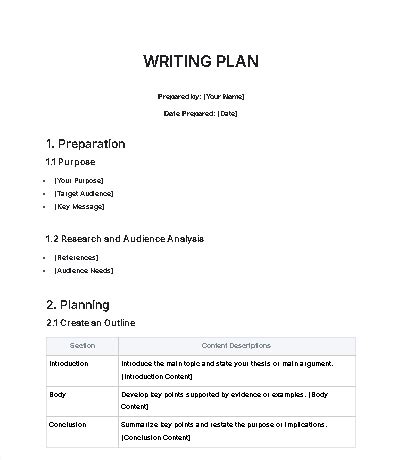 Write Plan 的图像结果