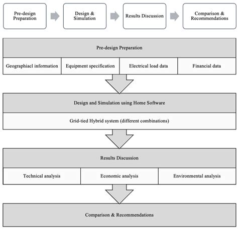 Implementing Tri-Brid Energy Systems for Renewable Integration in ...